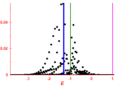 Strength function